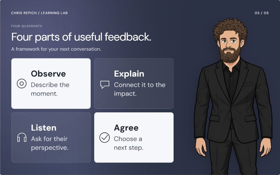 Actual portfolio sample: four parts of useful feedback, with Observe, Explain, Listen, and Agree panels.